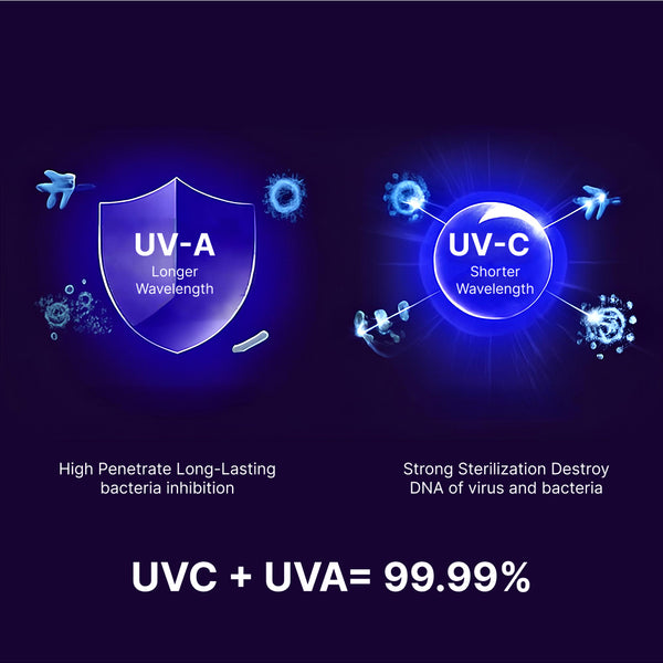 Upyogaa UV Toothbrush Sterilizer & Holder With 1 Year Warranty